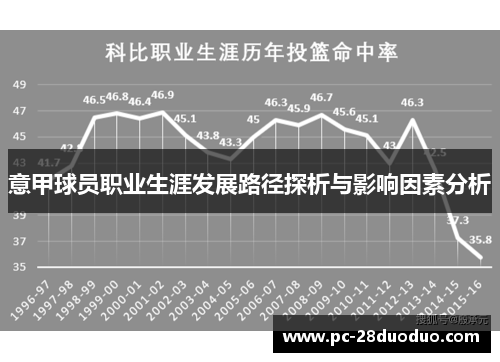 意甲球员职业生涯发展路径探析与影响因素分析