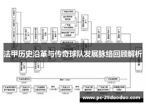 法甲历史沿革与传奇球队发展脉络回顾解析