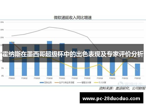 霍纳斯在墨西哥超级杯中的出色表现及专家评价分析