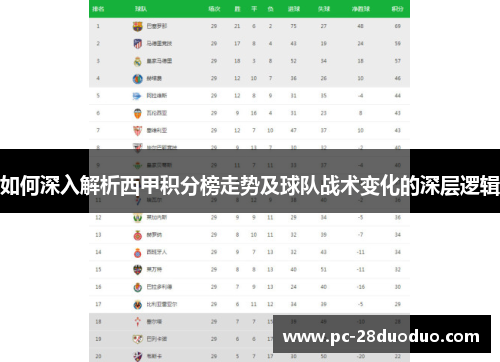 如何深入解析西甲积分榜走势及球队战术变化的深层逻辑