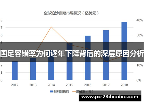 国足容错率为何逐年下降背后的深层原因分析
