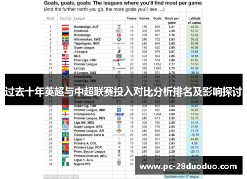 过去十年英超与中超联赛投入对比分析排名及影响探讨