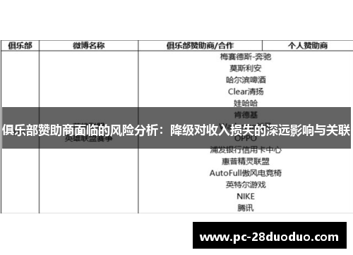 俱乐部赞助商面临的风险分析：降级对收入损失的深远影响与关联
