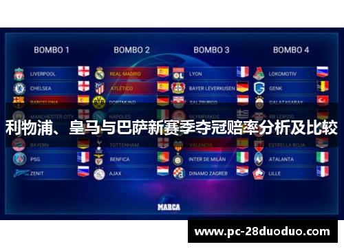 利物浦、皇马与巴萨新赛季夺冠赔率分析及比较