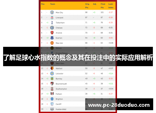 了解足球心水指数的概念及其在投注中的实际应用解析